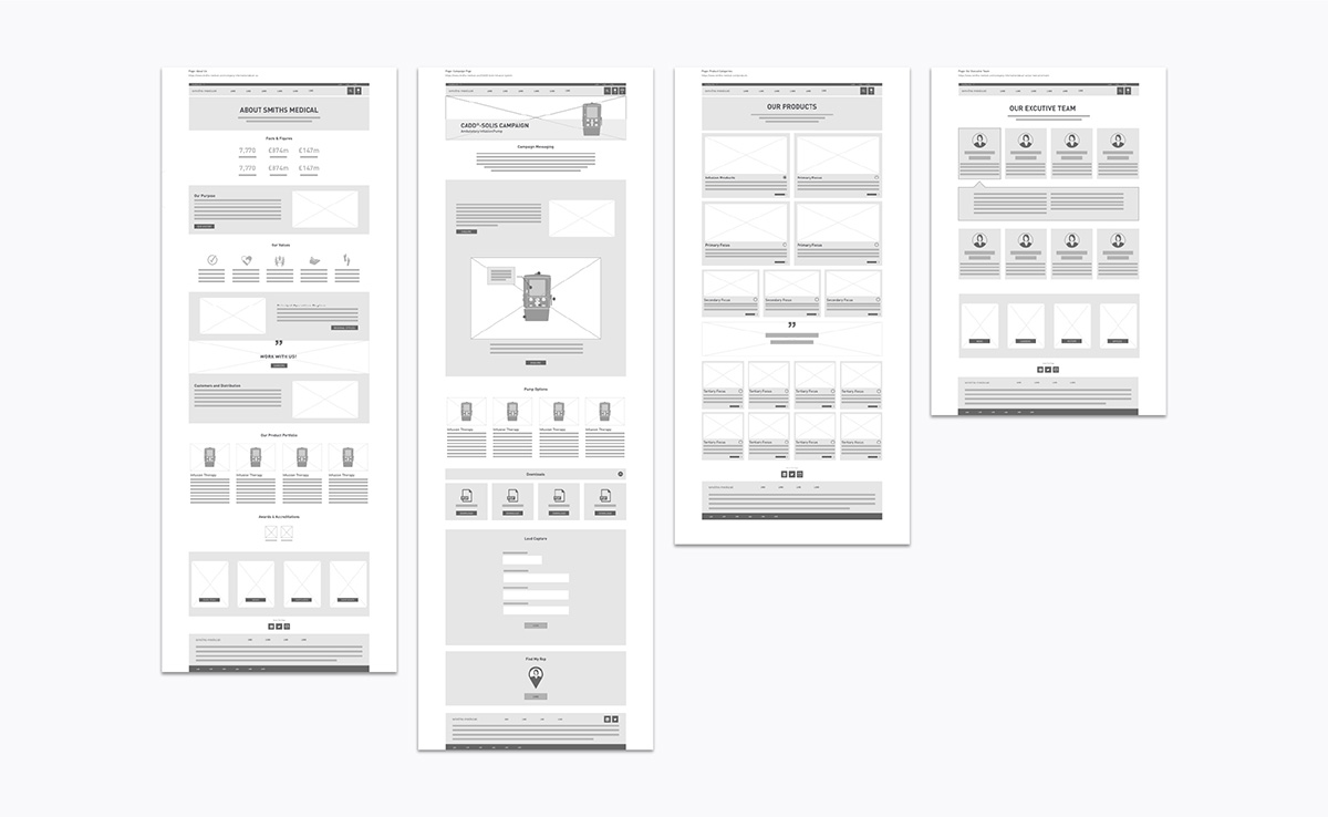 My role — International website redesign (med device)