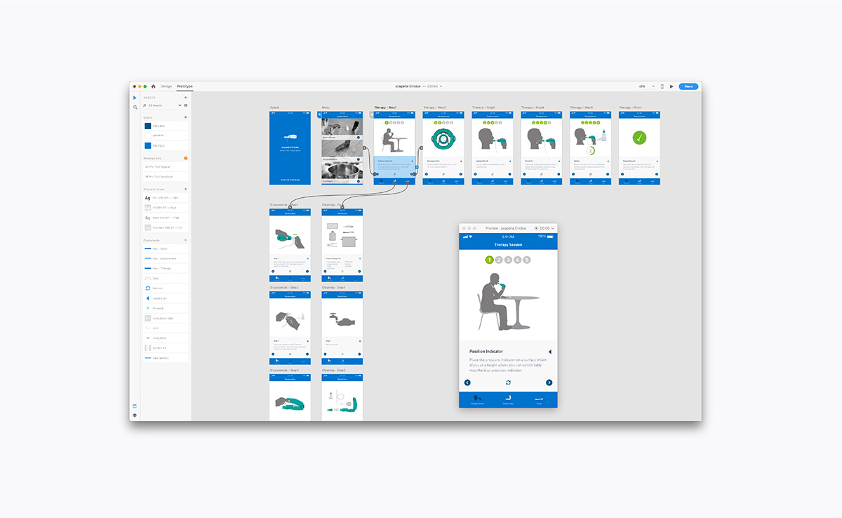 Incorporated processes — COPD Therapy App design