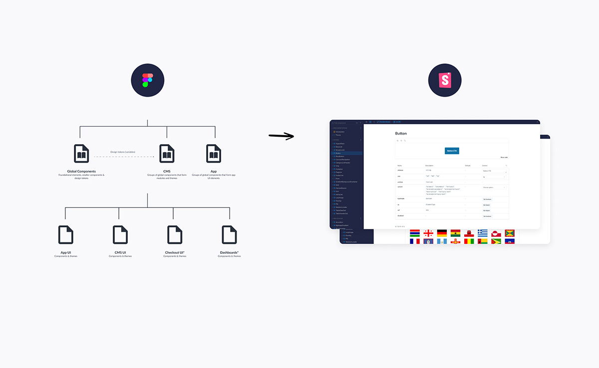 Objectives — Travelex Design System