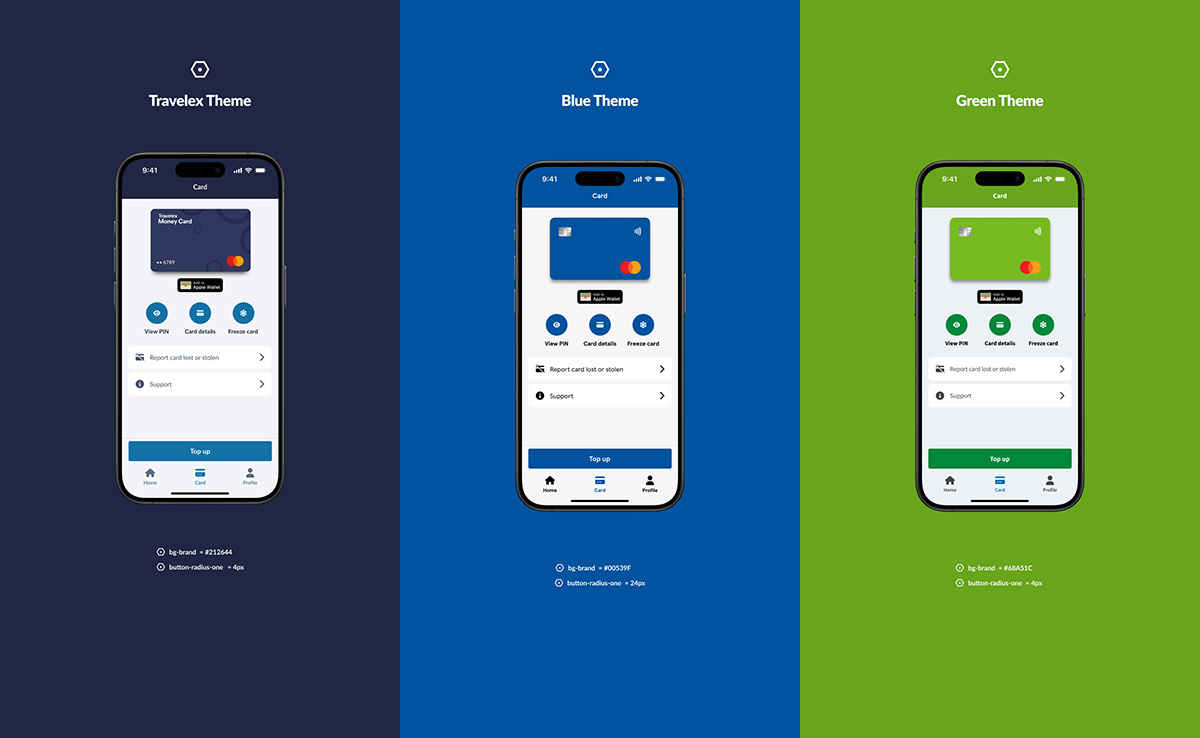 Incorporated processes — Travelex Design System
